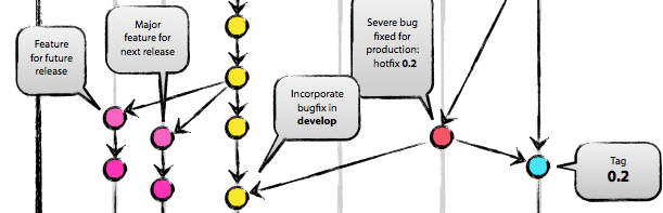 Github Artefact